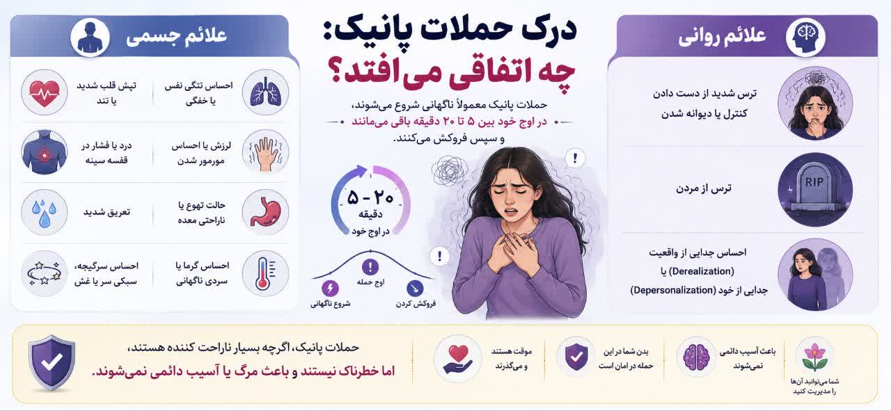 درک حملات پانیک: چه اتفاقی می‌افتد؟